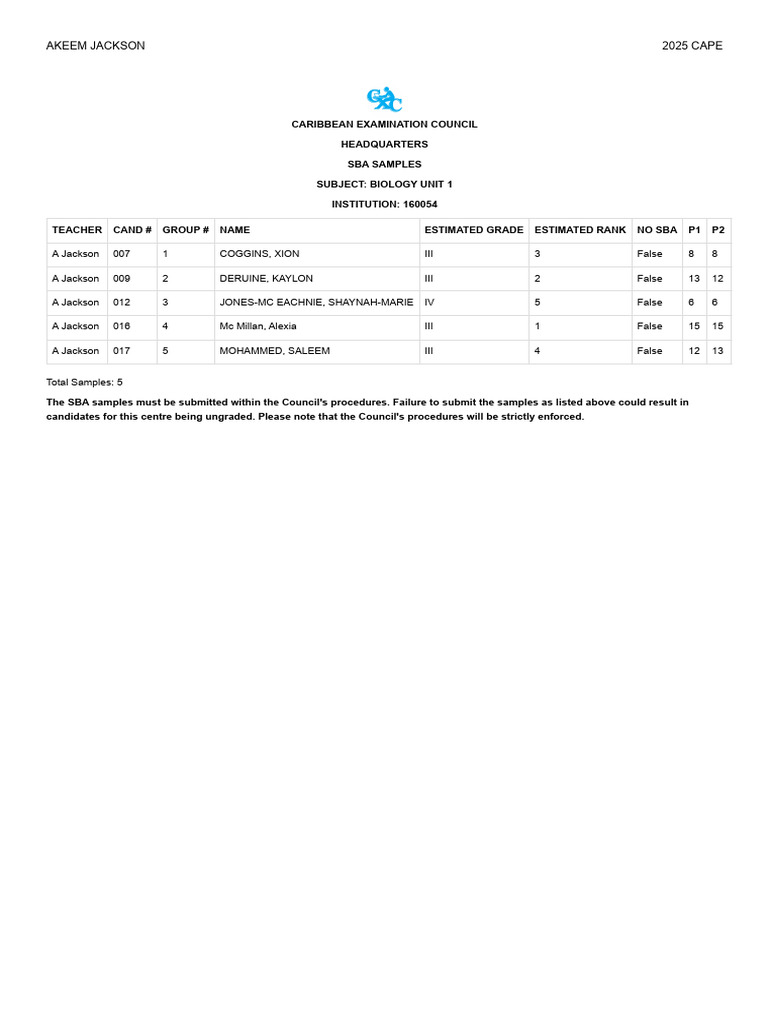 Sba Sample - ESBA | PDF