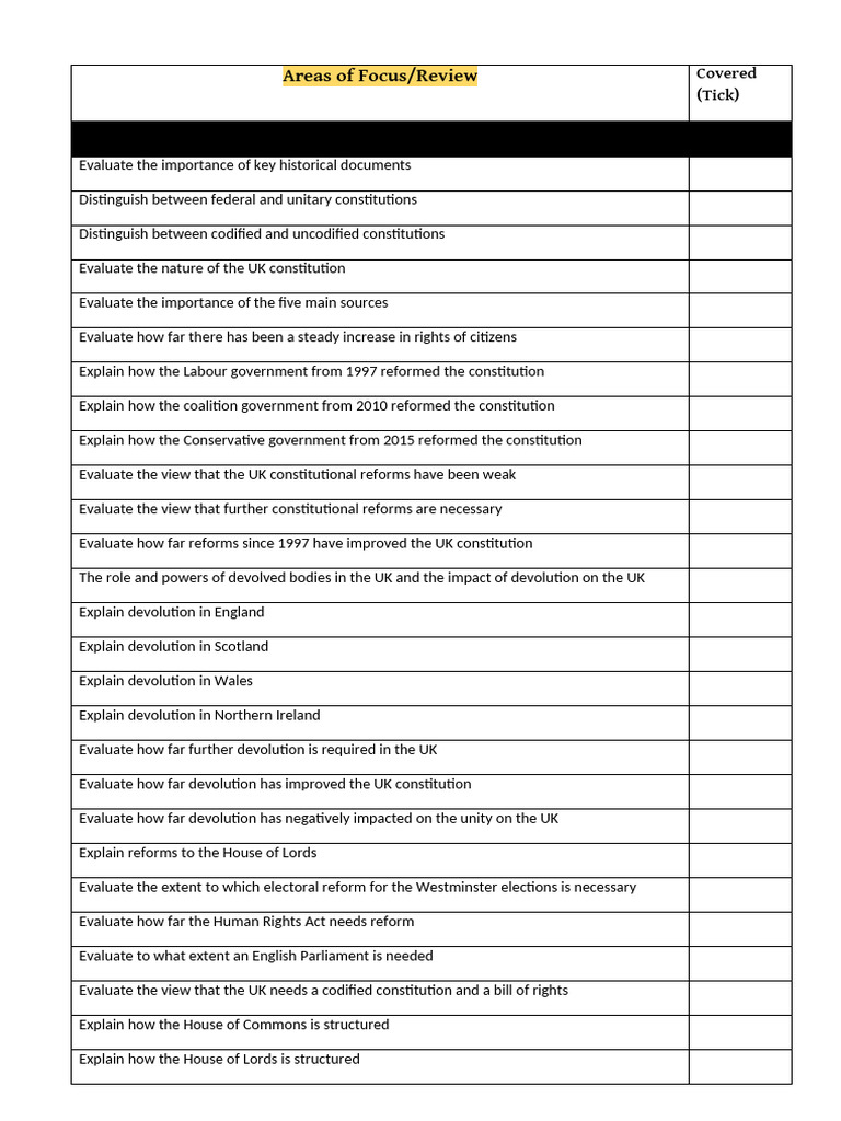 Paper 2 Politics in Class Exam Checklist | PDF | Constitution Of The ...