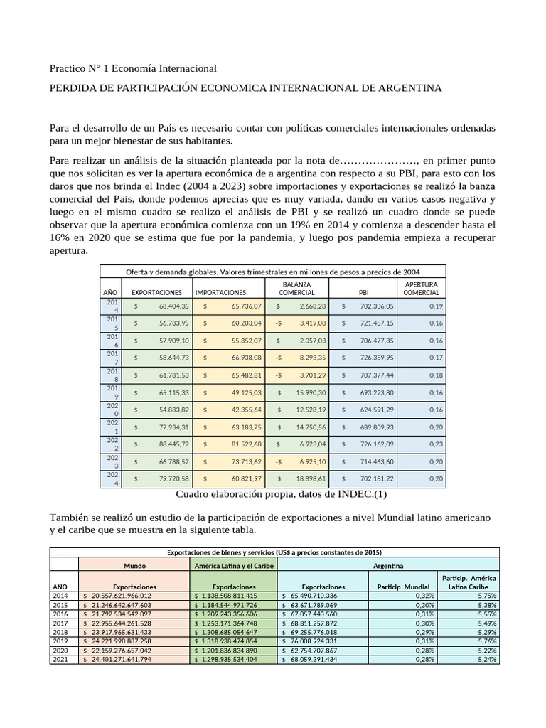 Practico 1 Economia Subir | PDF | Ciencias económicas | Business