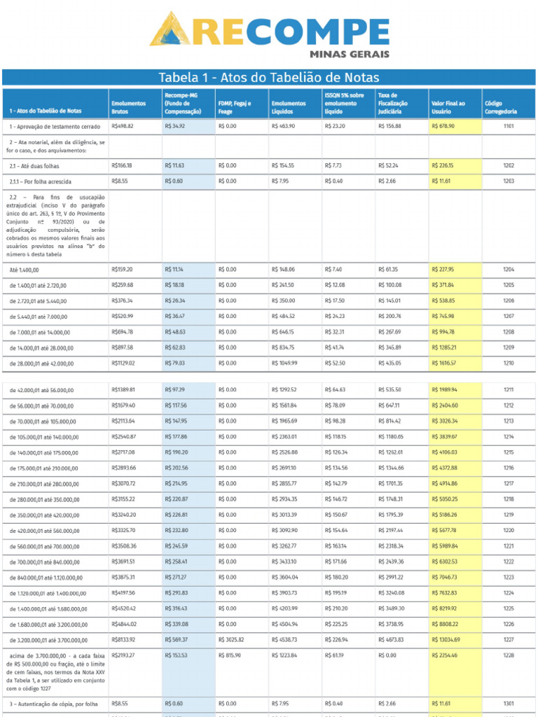 Tabela Consulta 1 - Atos Do Tabelião de Notas - 2026 - 01 - 01 - 2026 ...