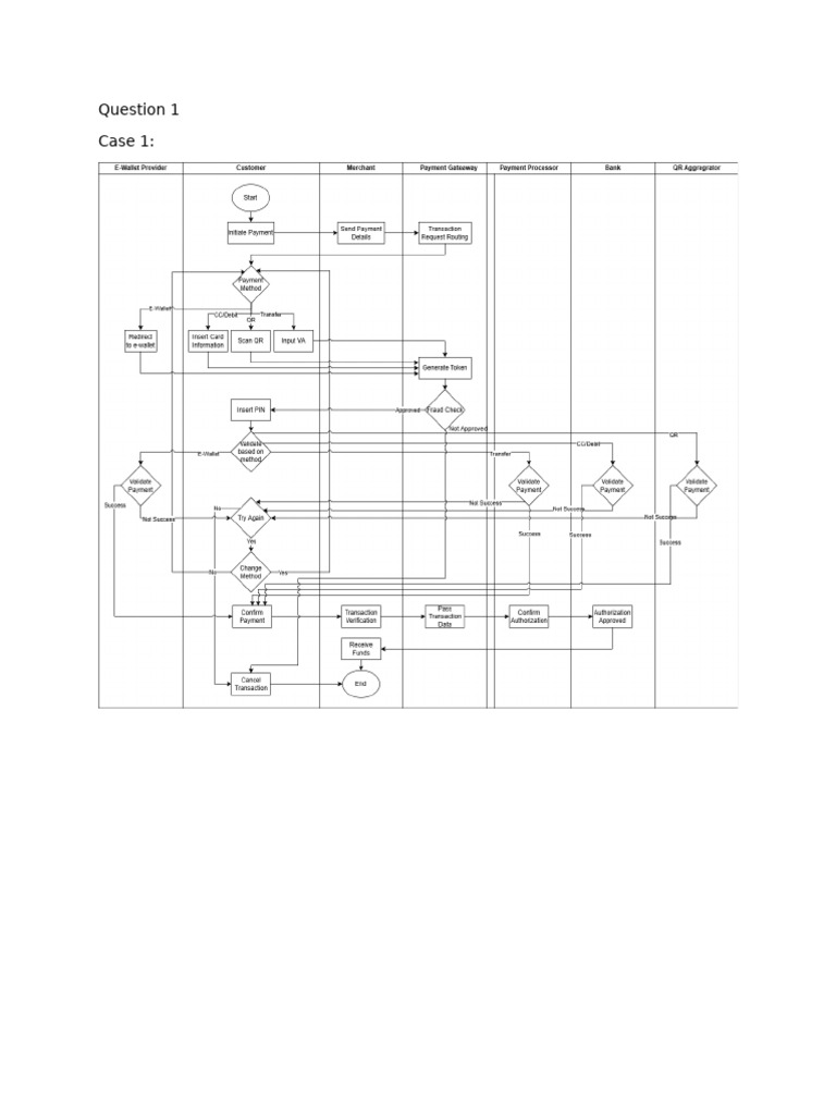 Test KPMG | PDF | Computer Programming | Software Engineering