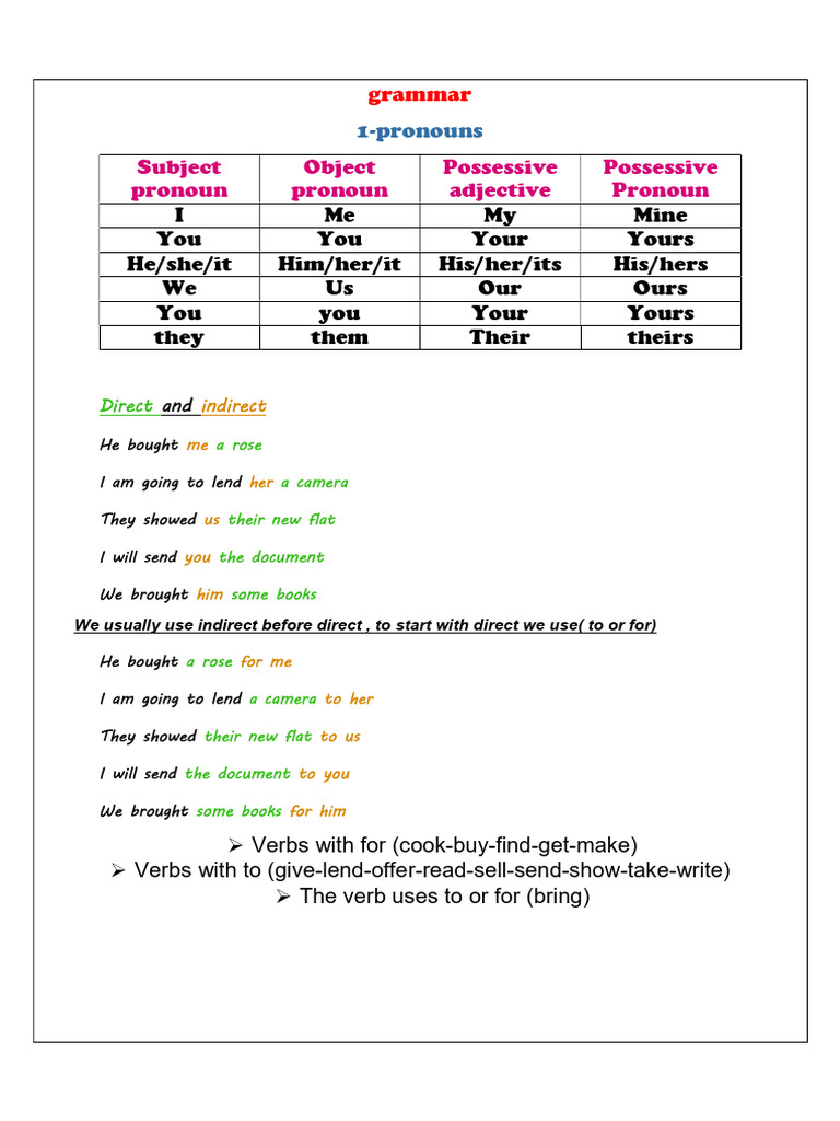 Grammar | PDF | Adjective | Linguistic Morphology