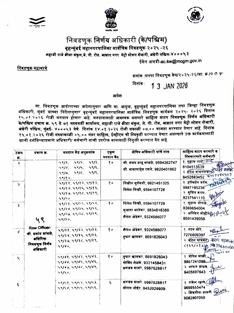 Receiving Staff Order For 15.01.2026 | PDF