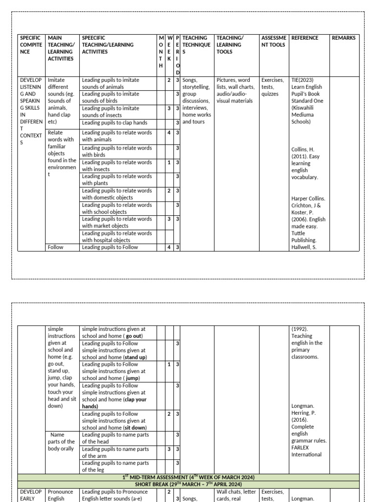 Demonstrate Mastery of Basic Eng Lang Skills | PDF | English Language ...