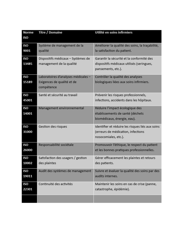 Norme ISO | PDF | Management de la qualité | Sécurité
