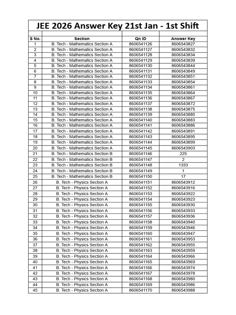 JEE - 2026 - Answer - Key - 21st Jan (1st Shift) | PDF