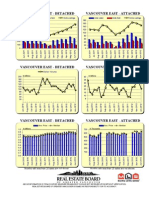 Rebgv Area Charts - 2012-06 Vancouvereast Graphs-Listed Sold Dollarvolume