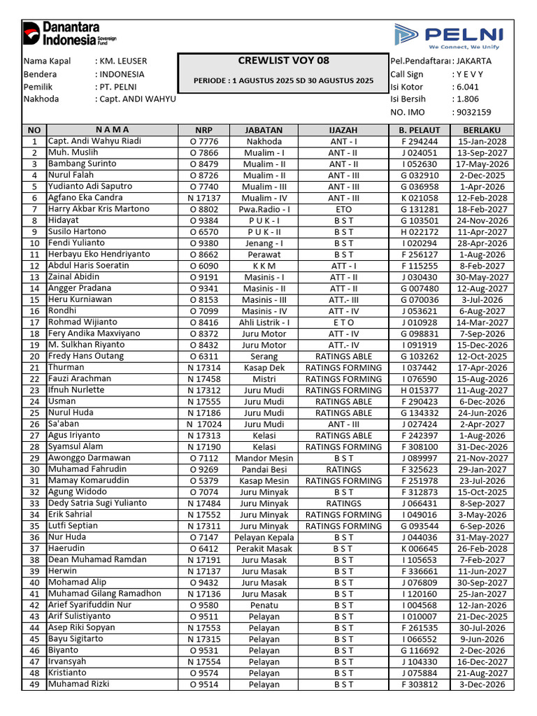 Crewlist 08 | PDF