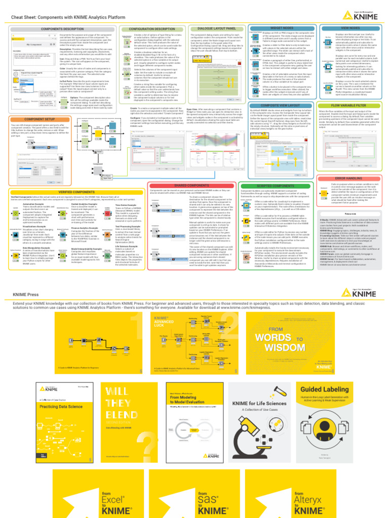 Cheat Sheet Components With Knime Analytics Platform | PDF | Python ...