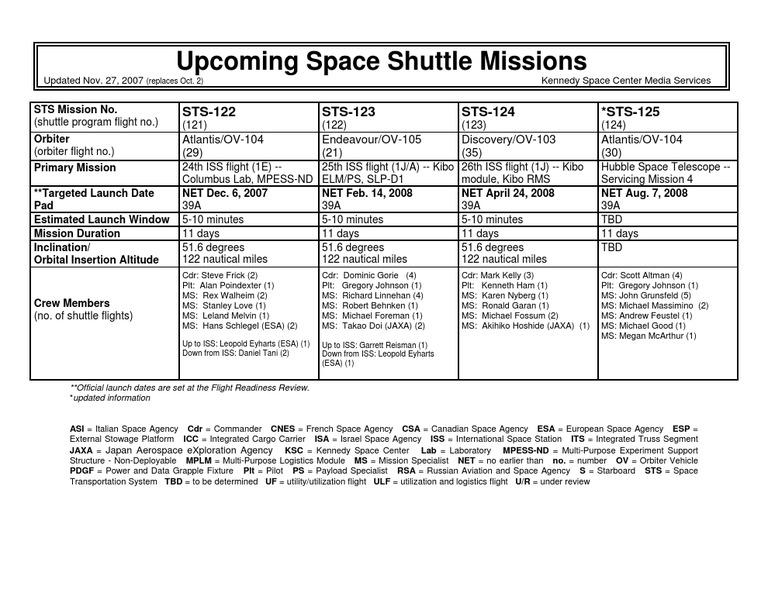 NASA: 109078main Schedule | PDF
