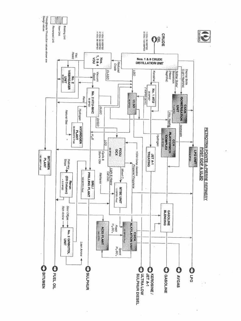 Flow Charts | PDF