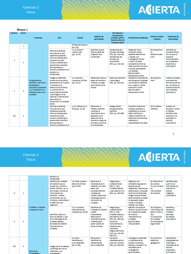 Pla Fis2 | PDF | Fuerza | Importar