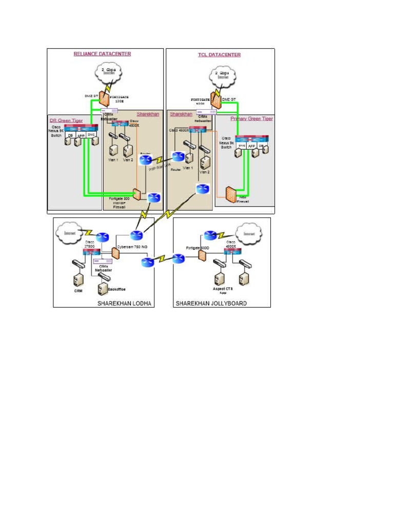 Arch Doc Diagram | PDF
