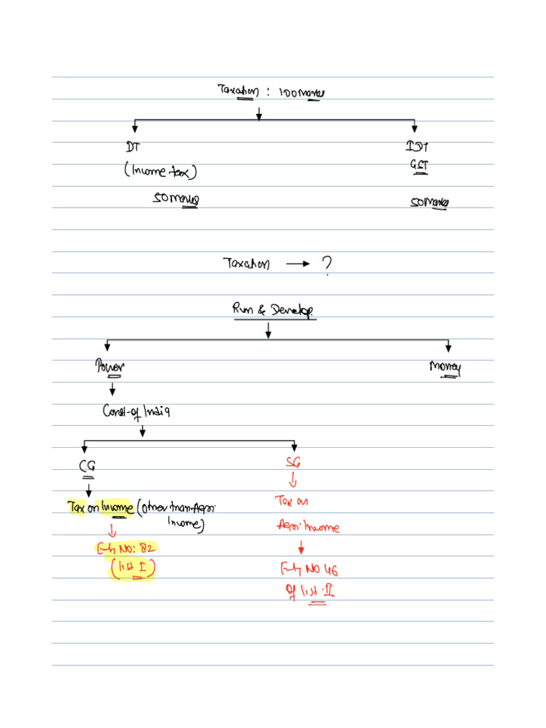 INTER DT DAY-1 | PDF | Taxes | Payments