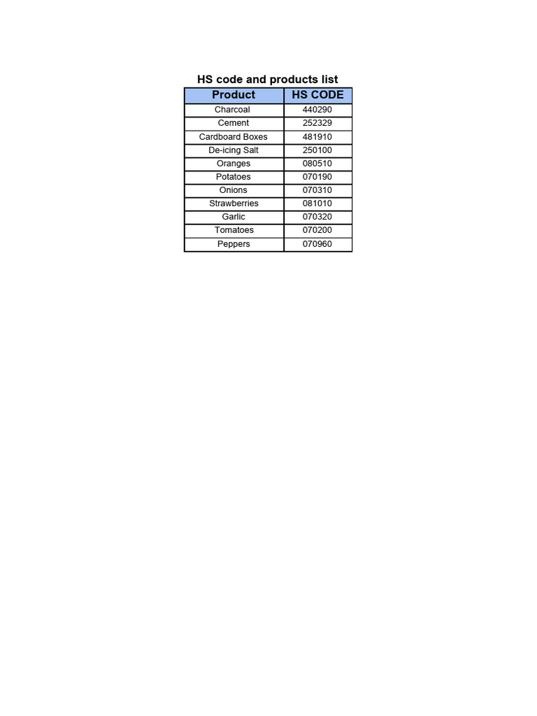 HS Code | PDF