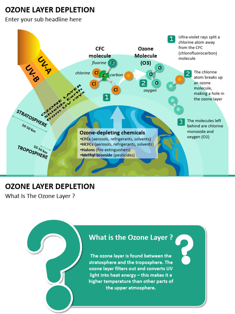 Multicolor Ozone Layer Depletion Static 4x3.Pptx | PDF | Ozone ...