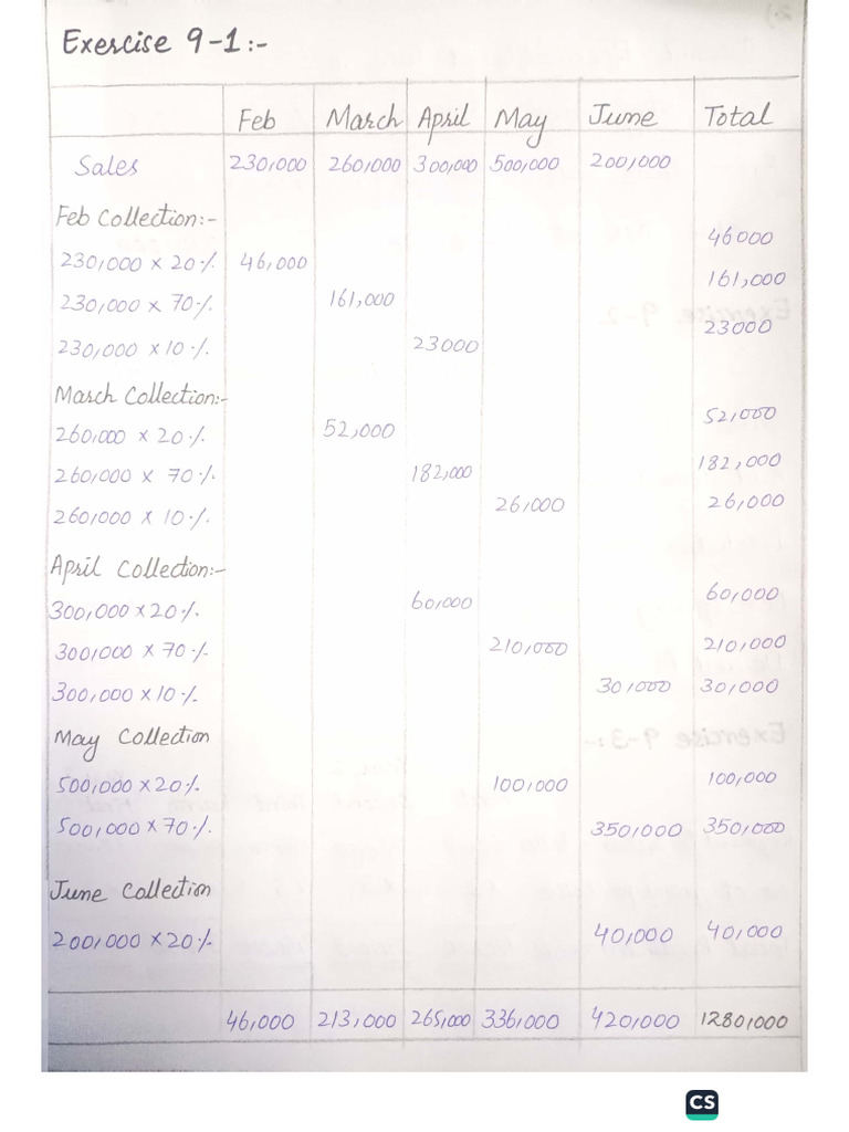Chapter 9 Numericals of AMA | PDF