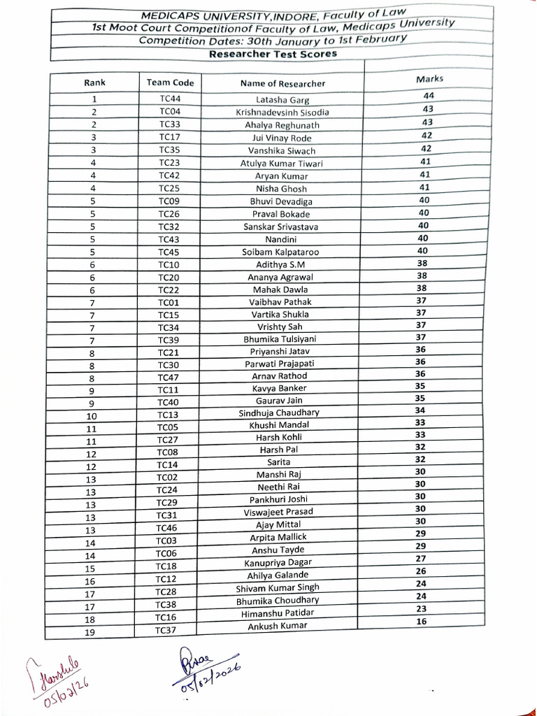 Team Rankings and Scores-1st Moot Court Competition 2026 | PDF