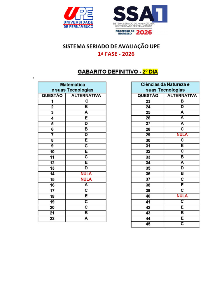 Gabarito Definitivo-Ssa1 2 Dia-2026 | PDF