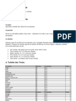 Tabela de Notas Alimentares