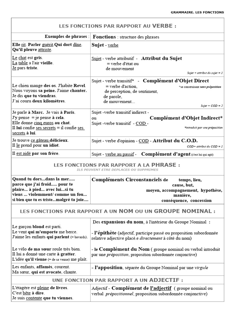 Tableau General Fonctions 2023 | PDF | Sujet (Grammaire) | Complément d ...