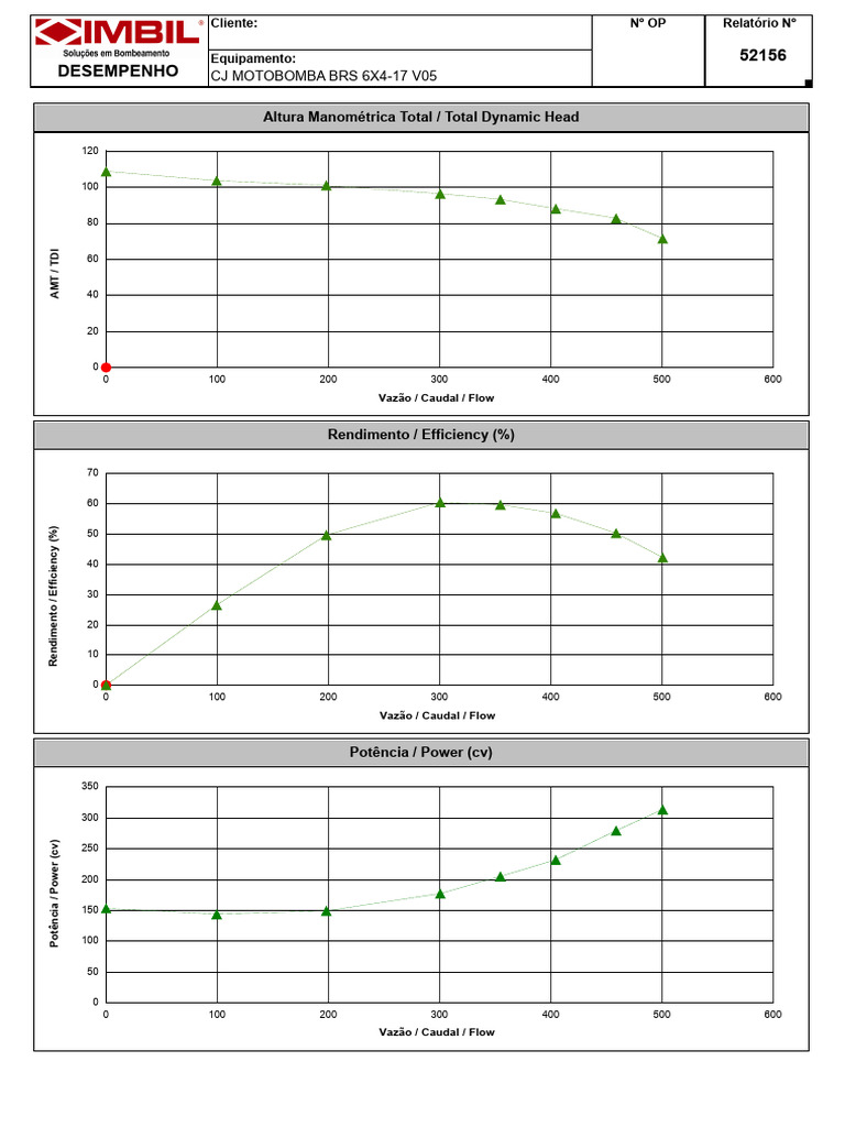 Brs 6x4x17 1800 RPM Curvas | PDF