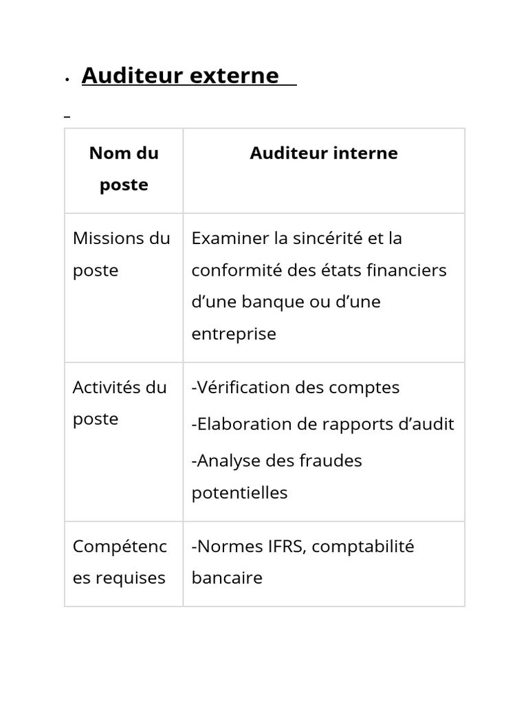 Auditeur Interne | PDF