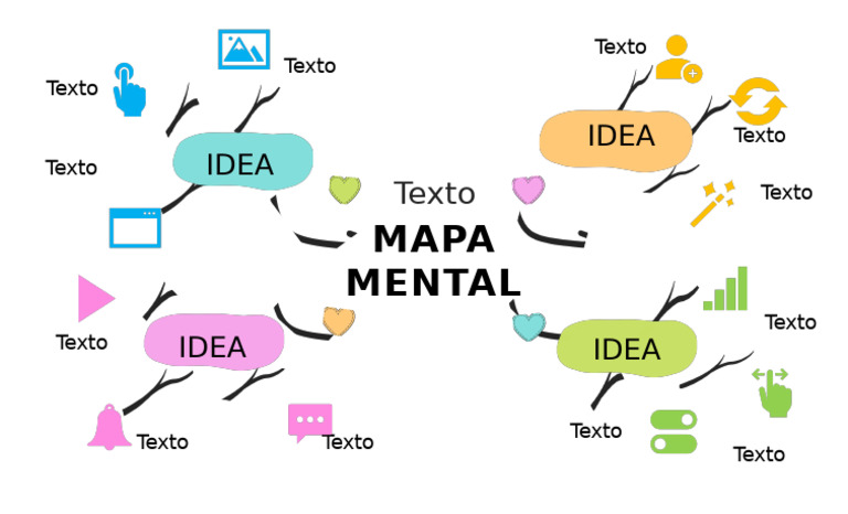 Mapa Mental Diseño 9 | PDF