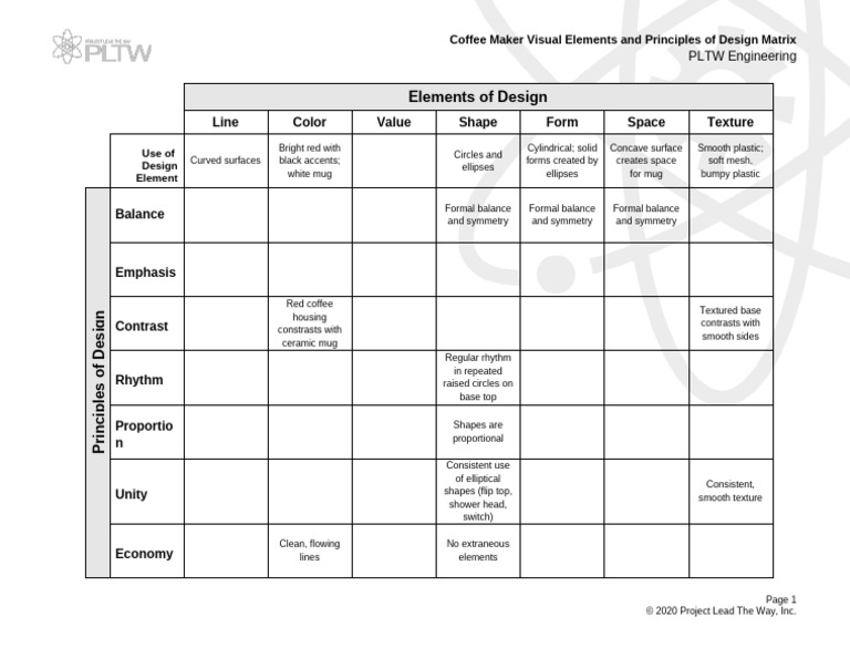 222 Visual Elements Principles Matrix Template Coffeemaker | PDF | Geometry