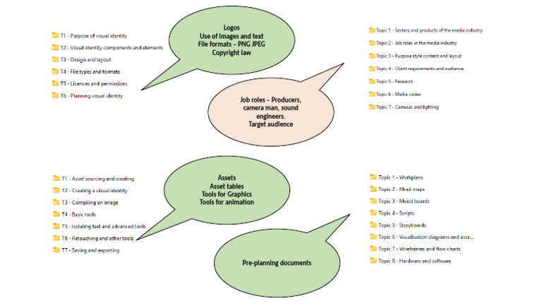 R093 Topic List | PDF