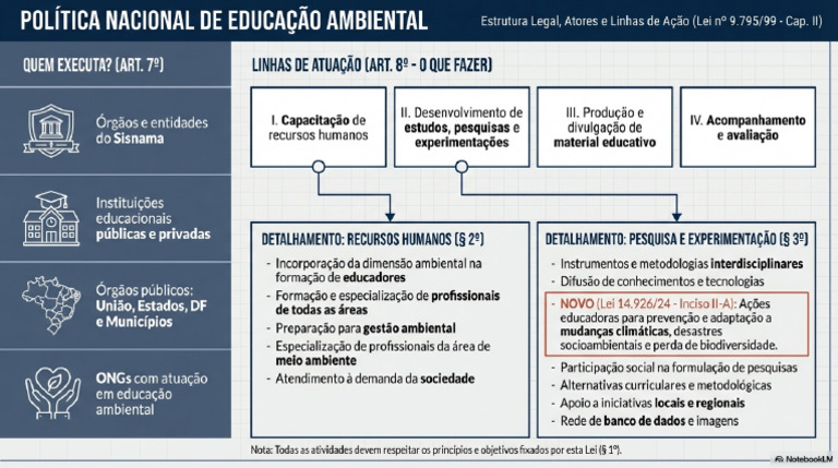 Política Nacional de Educação Ambiental | PDF