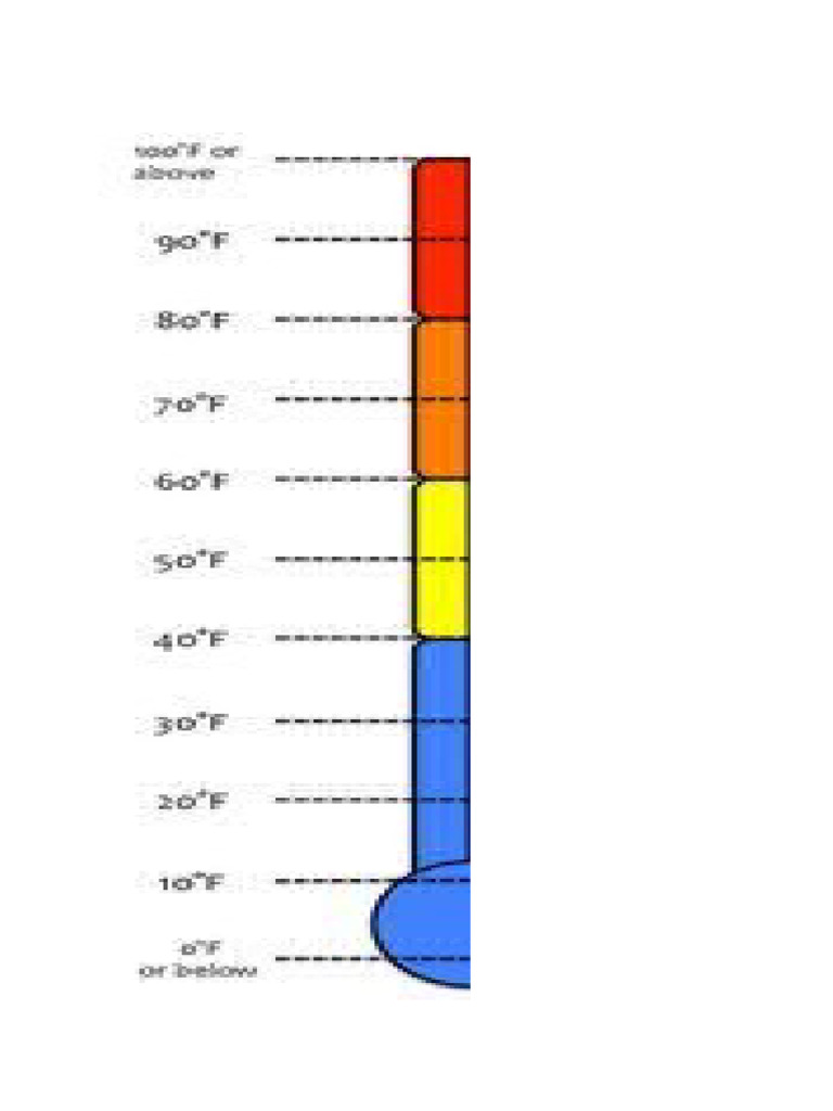 Thermometer Color Code | PDF
