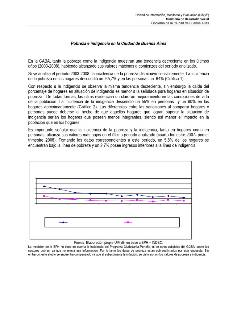 Pobreza e Indigencia en Caba 2003 2008 | PDF | Pobreza | Pobreza e ...
