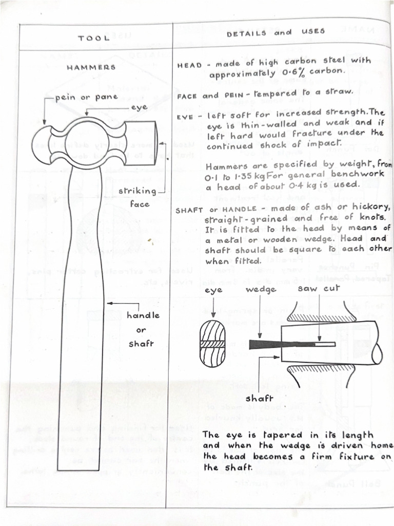 Hammers and Mallet | PDF