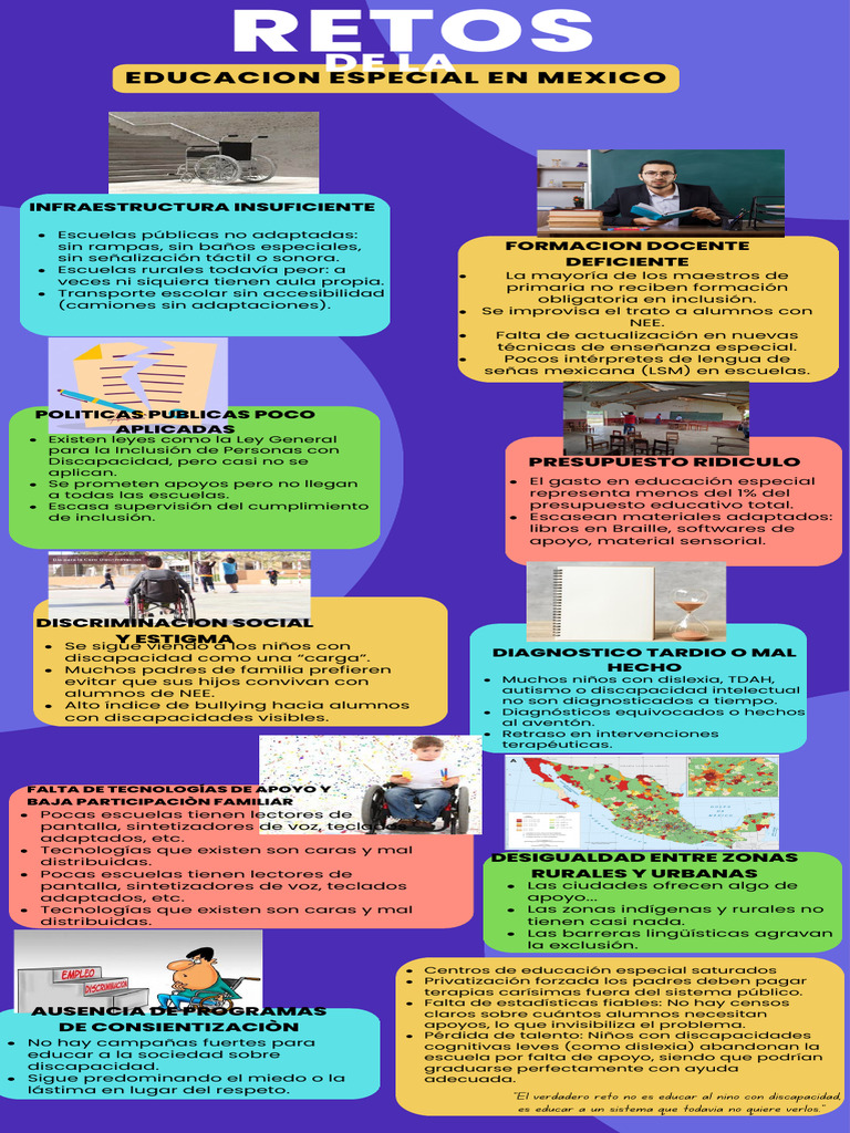 Infografia Retos de La Educacion Especial en Mexico - Erika Pimienta ...