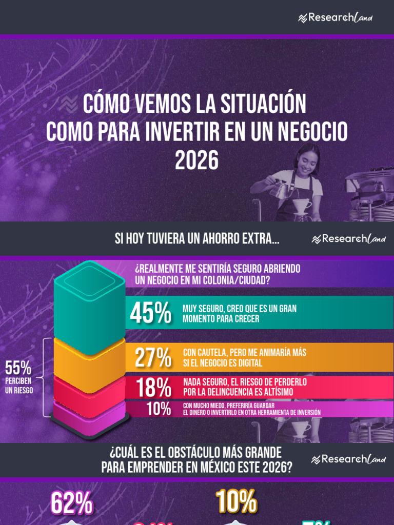 Como Vemos La Situacion Como Para Invertir en Un Negocio 2026 | PDF ...