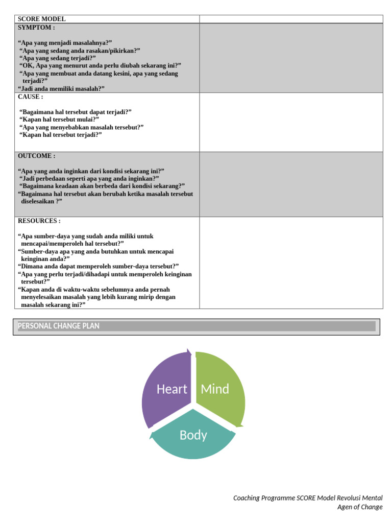 Score Model Kemenkes | PDF