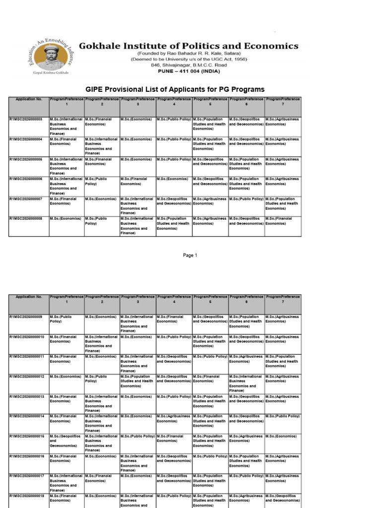 Provisional List PG | PDF | Governance | Decision Making