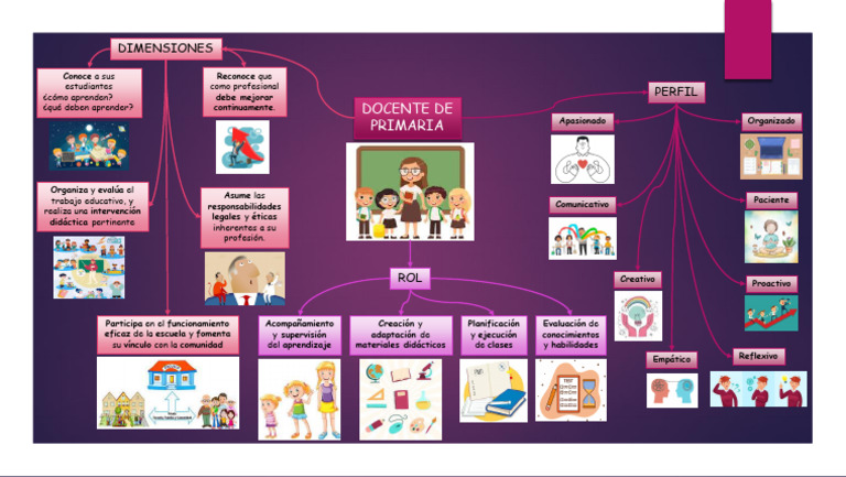 Docente de Primaria | PDF