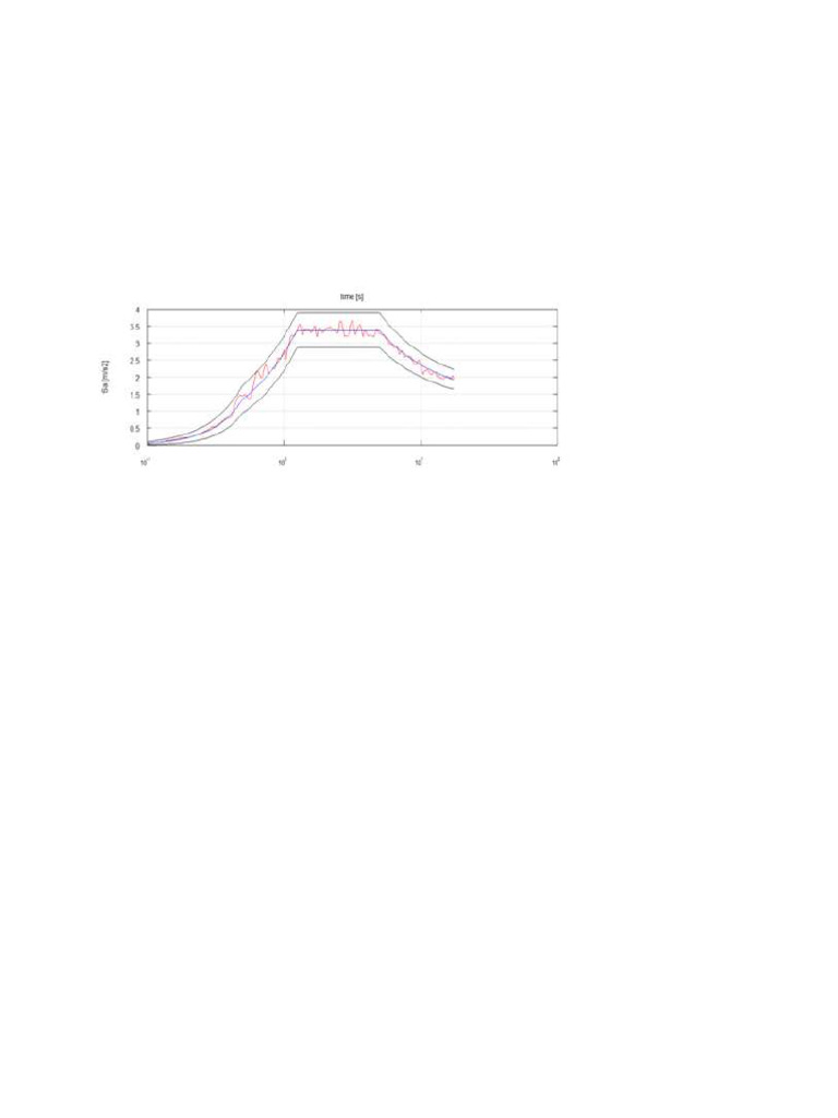 ANSYS Tutorial Earthquake Analyses in Wo | PDF | Normal Mode | Applied ...