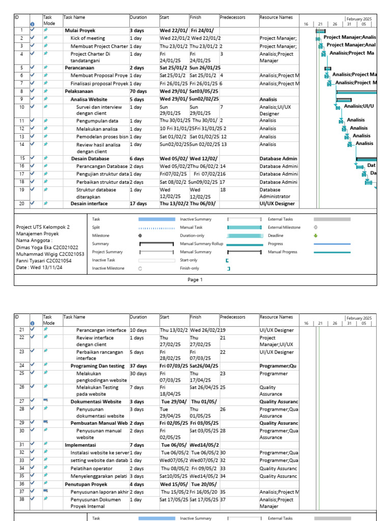 UTS Kelompok 2 - Manajemen Proyek | PDF | Data Management Software ...