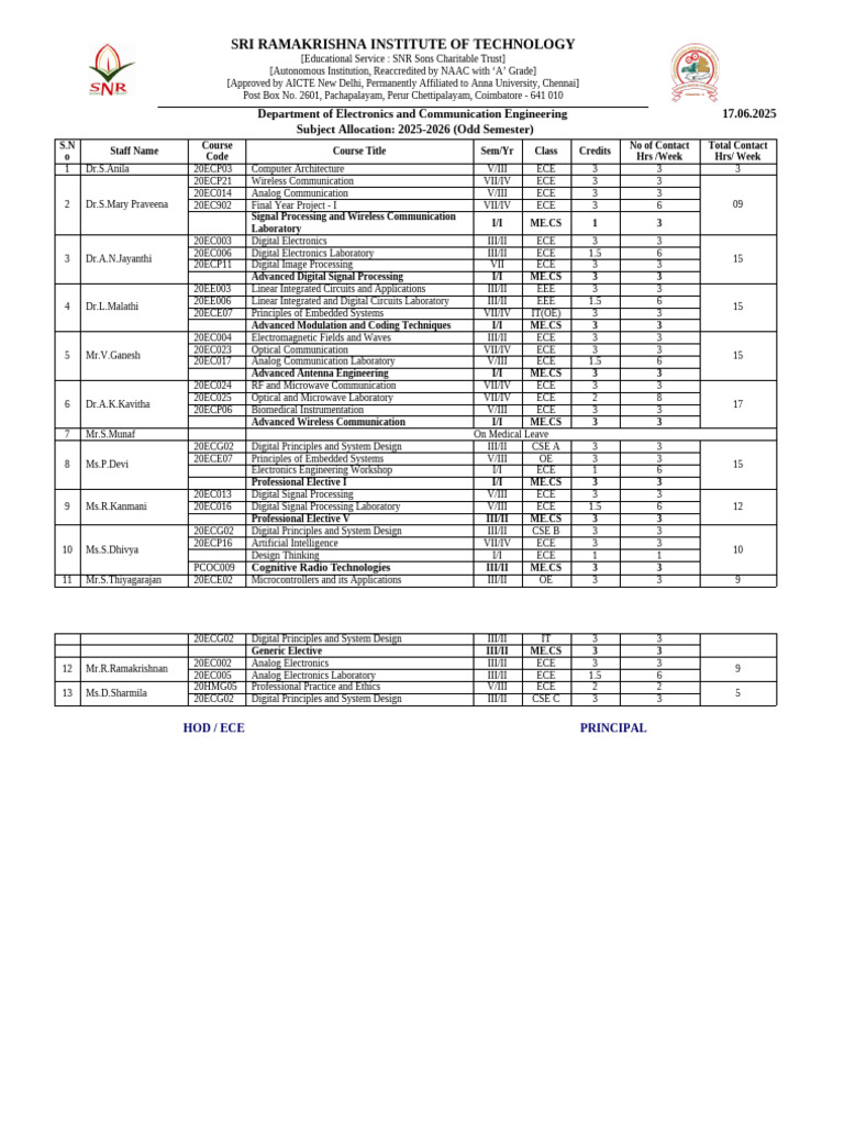 UG&PG Sub_allocation 2025-2026 Odd Semester | PDF | Electronic ...