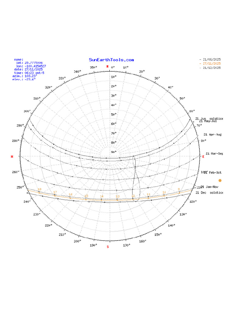 SunEarthTools_SunPath_1764220987663 | PDF