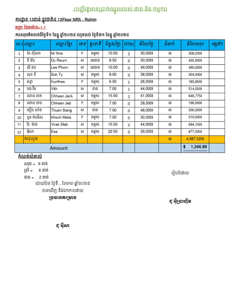 13Floor NR5 - Rohim | PDF