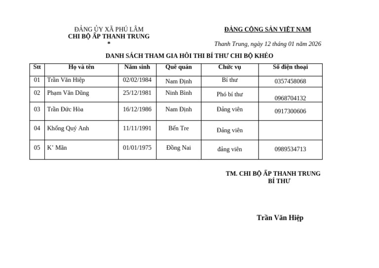 Ds Tham Gia Bt- Cb Khéo | PDF