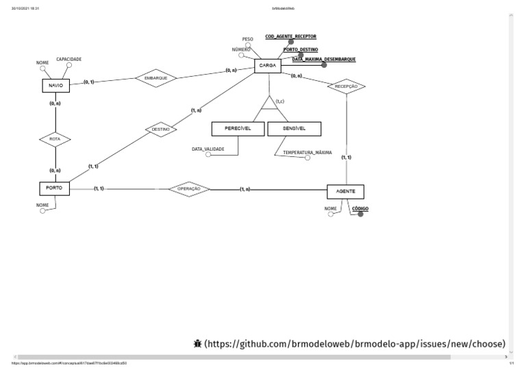 BR Modelo Web | PDF
