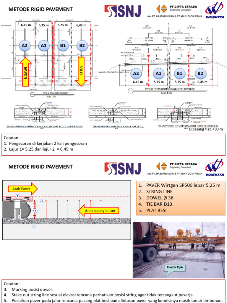 Metode Rigid Pavement Wirtgen | PDF