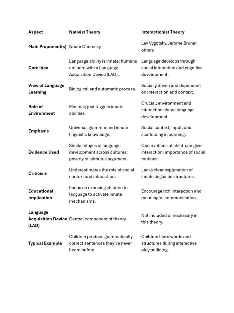 Comparison Chart | PDF