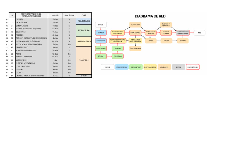 Taller - Diagrama de Red | PDF