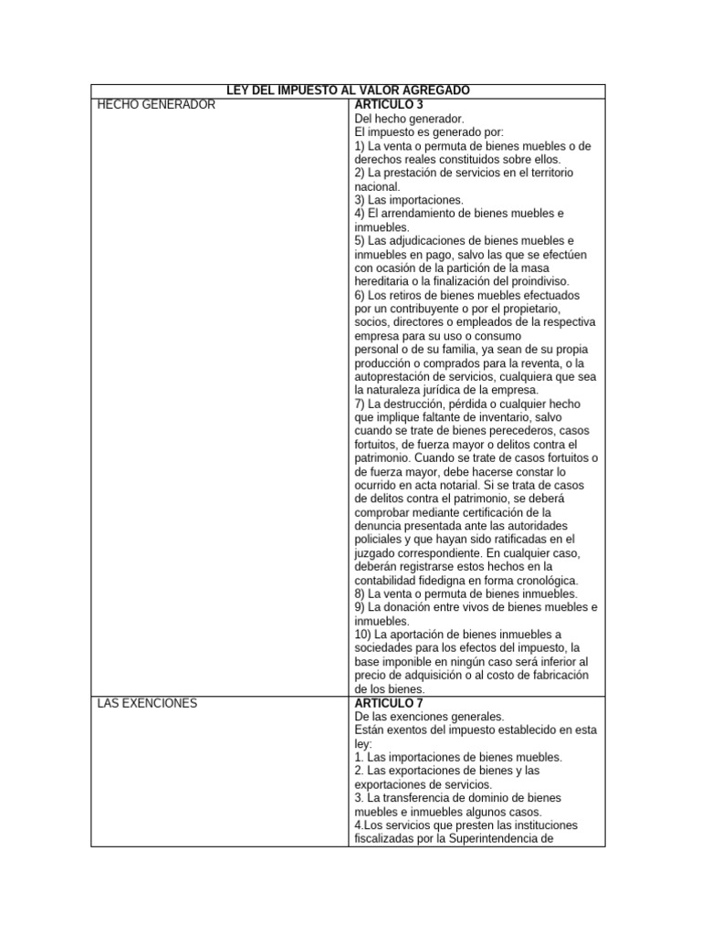 Ley Del Impuesto Al Valor Agregado | PDF | Impuestos | Factura